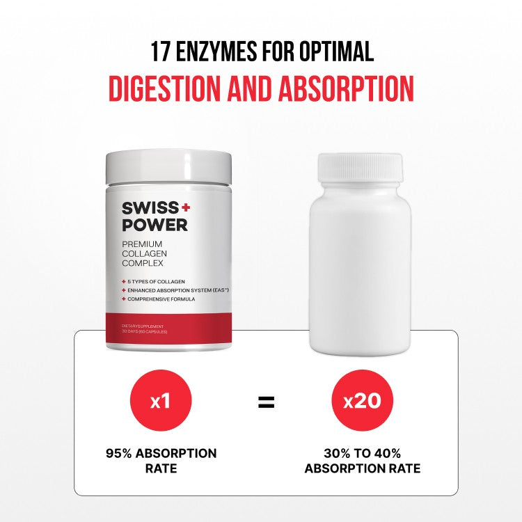 Complejo de Colágeno Premium