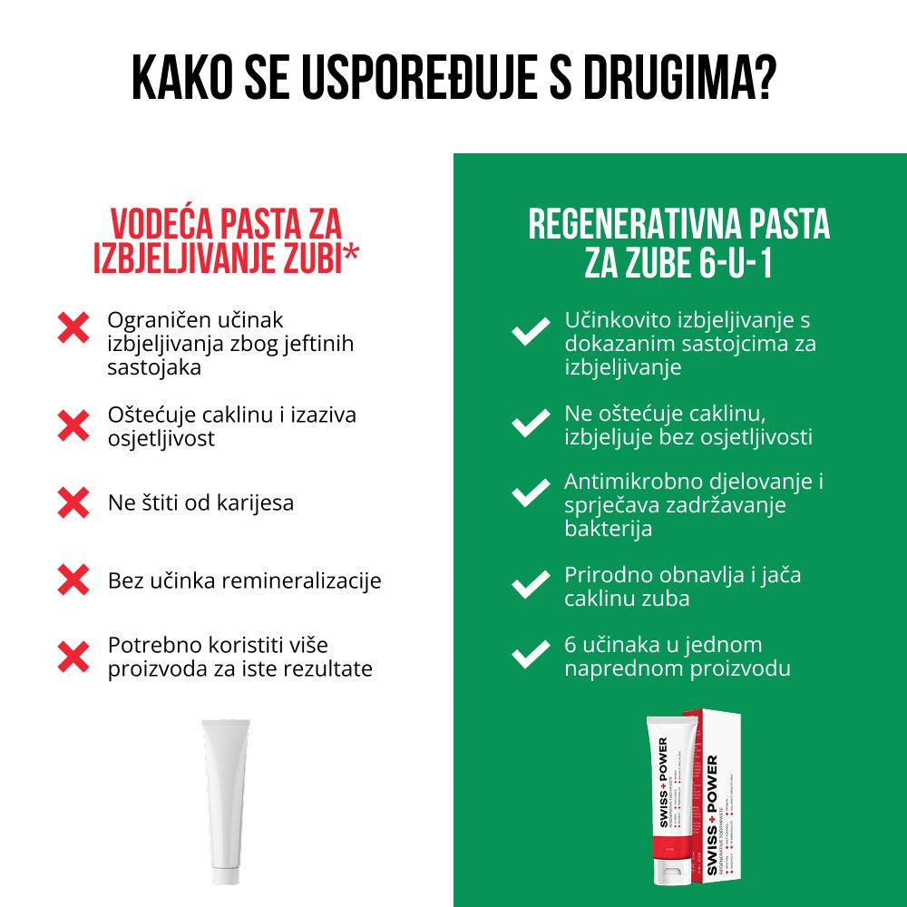 Pasta de dientes regeneradora 6 en 1